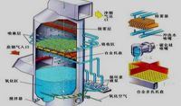 点击查看详细信息<br>标题：电厂石灰石石膏法脱硫示意图    阅读次数：202